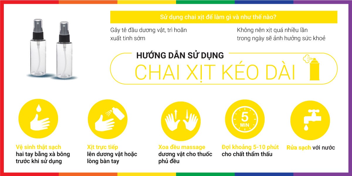 Phân phối Chai xịt Mỹ Dynamo Delay - Kéo dài thời gian - Chai 22ml  tốt nhất