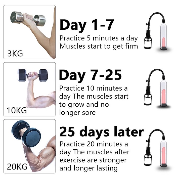 Máy bơm dương vật tăng kích thước hiệu quả, an toàn