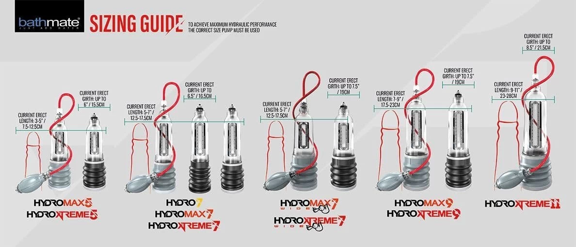 Máy tập Bathmate Hydromax 9 tăng kích thước cậu nhỏ hiệu quả