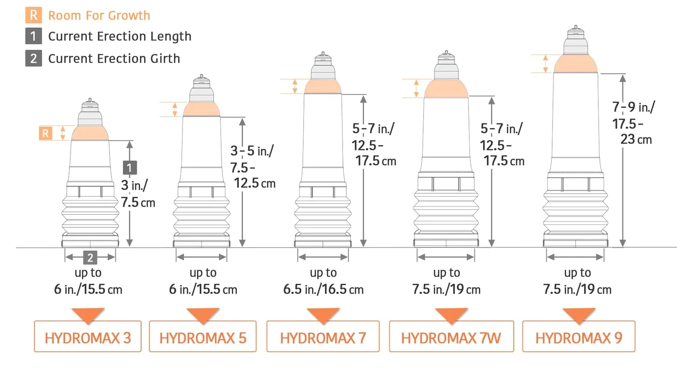 Máy tập Bathmate Hydromax 9 tăng kích thước cậu nhỏ hiệu quả