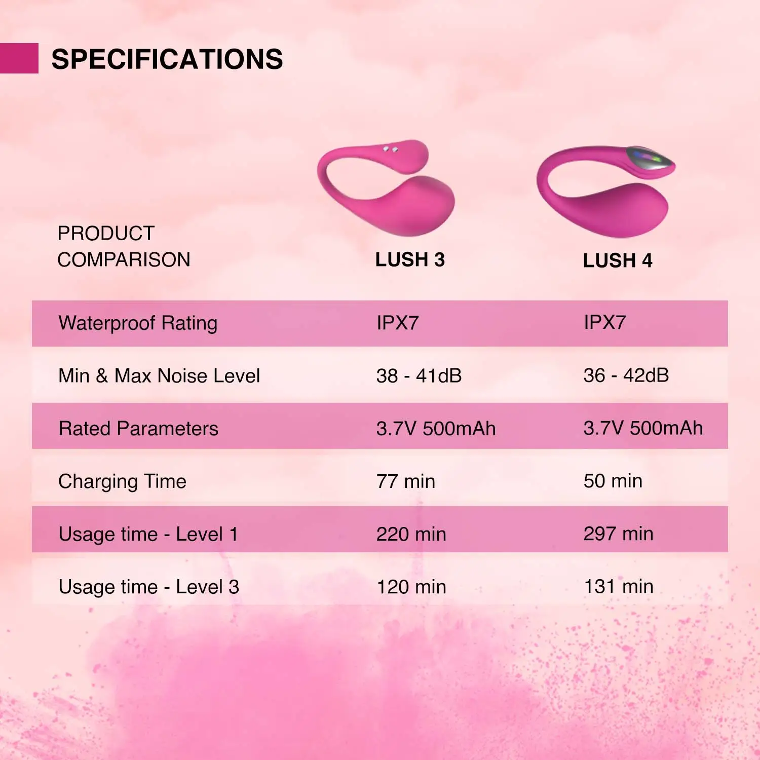 Đánh giá Lovense Lush 4 trứng rung không dây cao cấp điều khiển từ xa qua app controlled giá rẻ